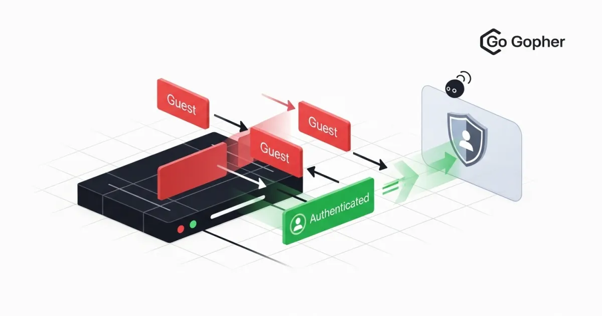 Membangun Web App E-Commerce dengan Go: #6 - Middleware & Halaman Terlindungi